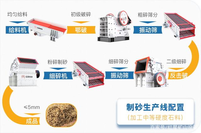 沿江高鐵開工，長江流域砂石迎來新需求，高標準機制砂如何生產？(圖4)