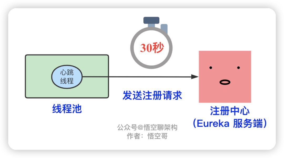 唐太宗把微服務的“心跳機制”玩到了極致！(圖4)