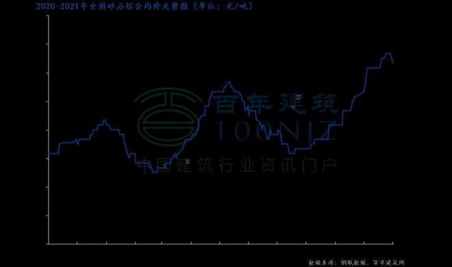 10月9日全國砂價漲跌互現投資砂石行業需要配備哪些設備(圖1)