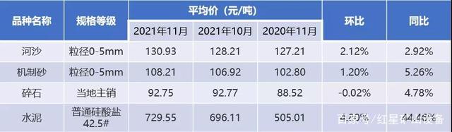 最新消息，砂石價(jià)格呈上漲趨勢(shì)！投資機(jī)制砂生產(chǎn)你得知道這些(圖1)