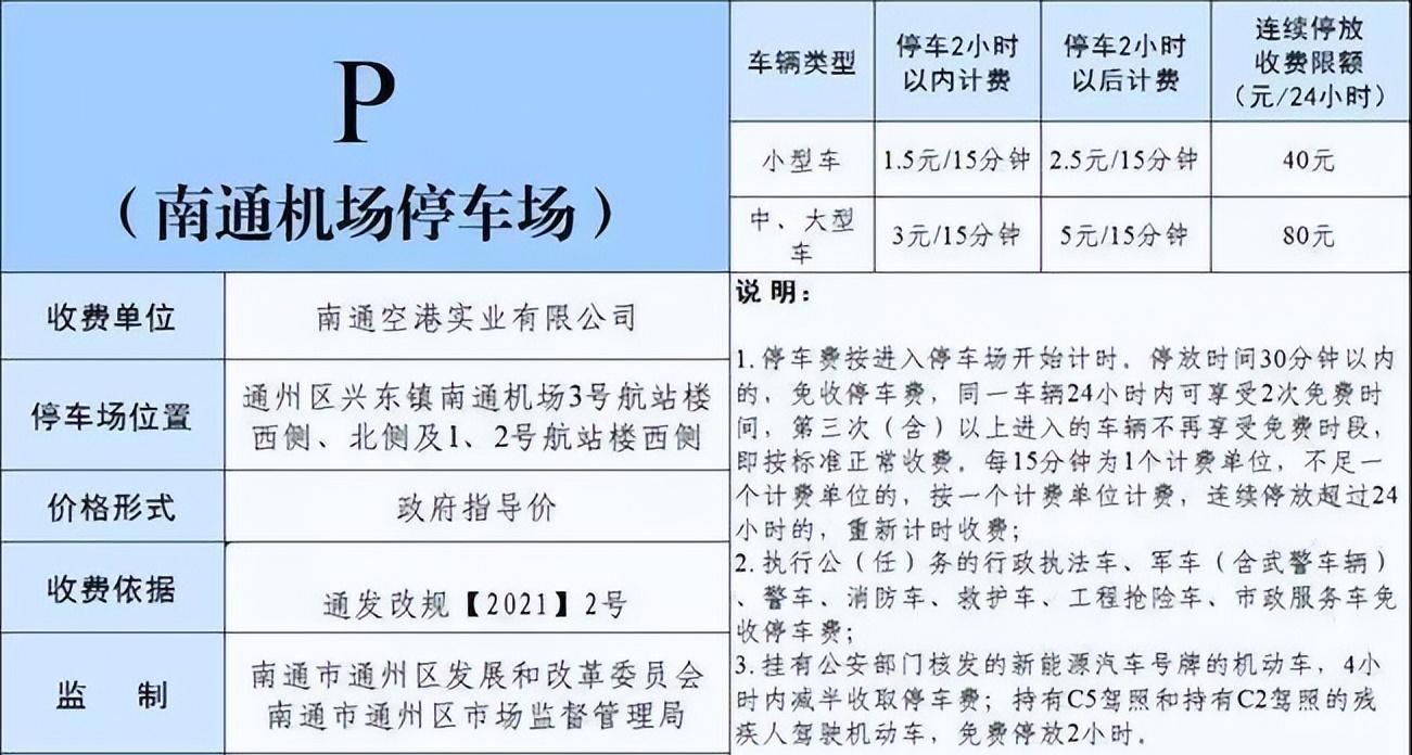 南通興東機場停車費多少錢一天，南通機場附近停車攻略告訴你(圖1)