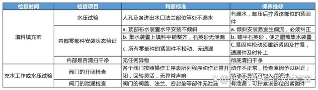 淺層砂過(guò)濾器操作注意事項(xiàng)及維護(hù)保養(yǎng)指南(圖6) 淺層砂過(guò)濾器操作注意事項(xiàng)及維護(hù)保養(yǎng)指南(圖6)