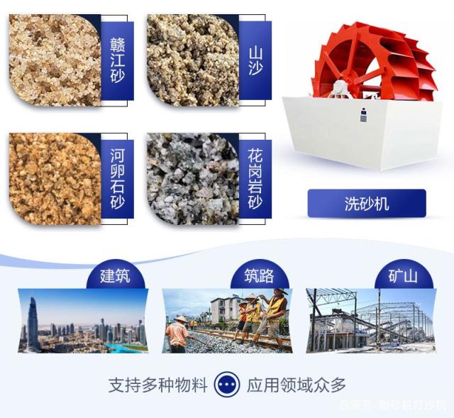 水洗沙子設(shè)備怎樣選擇(圖3)