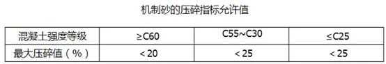 生產高品質機制砂的6個訣竅,缺一不可(圖4) 生產高品質機制砂的6個訣竅,缺一不可(圖4)