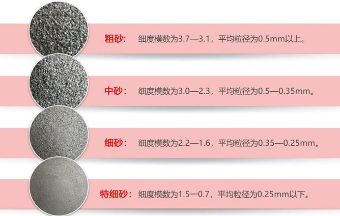 生產高品質機制砂的6個訣竅,缺一不可(圖3) 生產高品質機制砂的6個訣竅,缺一不可(圖3)