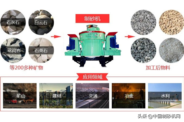 制砂生產(chǎn)線設備價格不一致，為何差別這么大？原來是這4個原因(圖3)