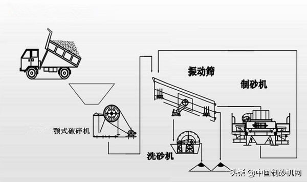 為什么煤矸石制砂這么火?看完這3大優(yōu)勢(shì)就知道了(圖3) 為什么煤矸石制砂這么火?看完這3大優(yōu)勢(shì)就知道了(圖3)