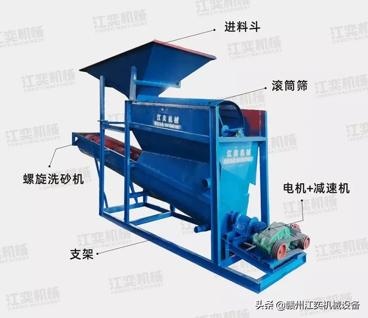 集成篩沙洗沙上料三個功能,這個設備很受客戶歡迎(圖2) 集成篩沙洗沙上料三個功能,這個設備很受客戶歡迎(圖2)