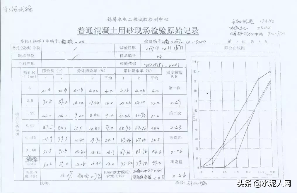 值得借鑒！葛洲壩集團水電站項目機制砂含粉量高的解決經驗！(圖6)