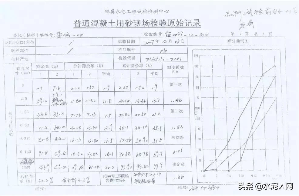值得借鑒！葛洲壩集團水電站項目機制砂含粉量高的解決經驗！(圖7)