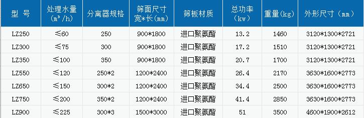 洗砂廠如何配置細(xì)沙回收機(jī)更合理，設(shè)備相關(guān)介紹(圖2)