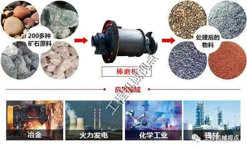 棒磨機制砂VS立軸沖擊破制砂,怎么選?各有什么優缺點?(圖3) 棒磨機制砂VS立軸沖擊破制砂,怎么選?各有什么優缺點?(圖3)