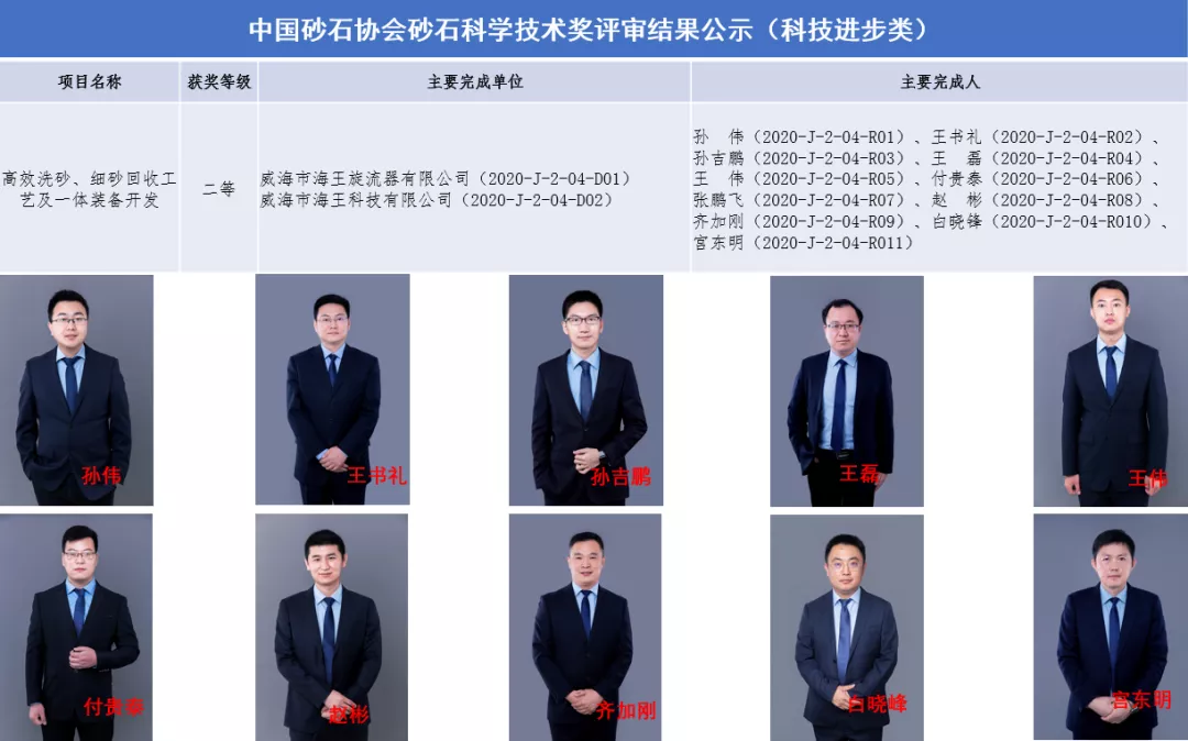 砂石科技獎獲獎項目報道—高效洗砂、細(xì)砂回收工藝及一體裝備開發(fā)(圖4) 砂石科技獎獲獎項目報道—高效洗砂、細(xì)砂回收工藝及一體裝備開發(fā)(圖4)