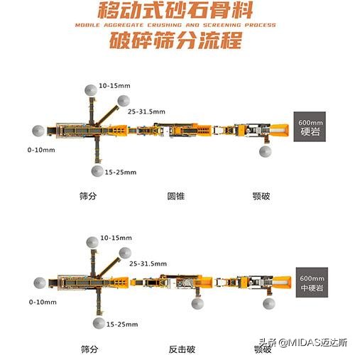 硬巖破碎很發愁?來看看這條花崗巖破碎生產線(圖2) 硬巖破碎很發愁?來看看這條花崗巖破碎生產線(圖2)