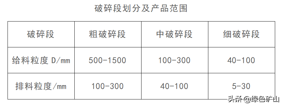 硬質巖破碎很發愁?從原料到成品,看花崗巖的破碎制砂生產線配置(圖3) 硬質巖破碎很發愁?從原料到成品,看花崗巖的破碎制砂生產線配置(圖3)
