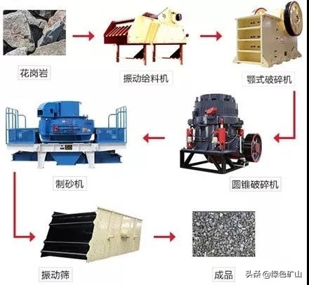 硬質巖破碎很發愁?從原料到成品,看花崗巖的破碎制砂生產線配置(圖6) 硬質巖破碎很發愁?從原料到成品,看花崗巖的破碎制砂生產線配置(圖6)