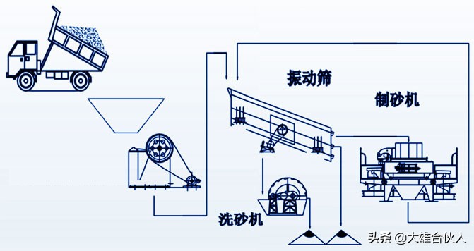 湖北省宜昌市洗砂場，帶式壓濾機泥漿脫水處理現場(圖2)