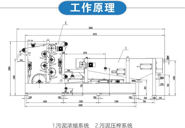 帶式壓濾機處理洗砂污水污泥方案(圖2) 帶式壓濾機處理洗砂污水污泥方案(圖2)