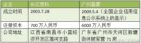 長江思科vs廣州磊蒙，完善的服務有助于提高市場競爭力(圖1)