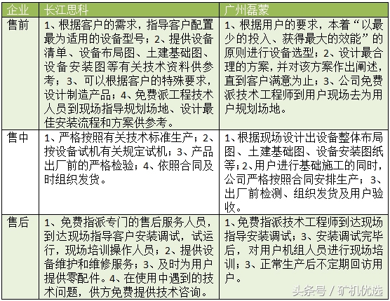 長江思科vs廣州磊蒙，完善的服務有助于提高市場競爭力(圖5)