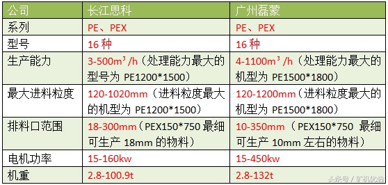 長江思科vs廣州磊蒙，完善的服務有助于提高市場競爭力(圖8)