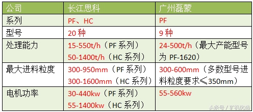 長江思科vs廣州磊蒙，完善的服務有助于提高市場競爭力(圖11)