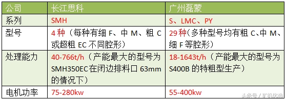 長江思科vs廣州磊蒙，完善的服務有助于提高市場競爭力(圖15)