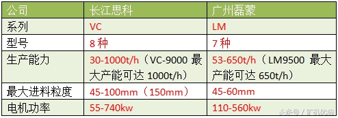 長江思科vs廣州磊蒙，完善的服務有助于提高市場競爭力(圖19)