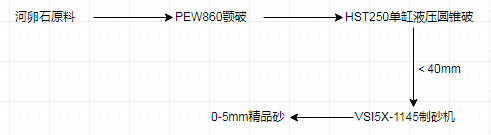 4種時產300t制砂生產線配置方案,總有一款適合你!(圖5) 4種時產300t制砂生產線配置方案,總有一款適合你!(圖5)