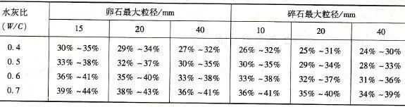 關于機制砂、中砂、海砂、砂率砂含量小會有什么后果?(圖4) 關于機制砂、中砂、海砂、砂率砂含量小會有什么后果?(圖4)