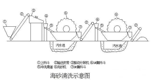 關于機制砂、中砂、海砂、砂率砂含量小會有什么后果?(圖1) 關于機制砂、中砂、海砂、砂率砂含量小會有什么后果?(圖1)