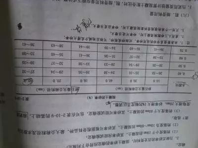關于機制砂、中砂、海砂、砂率砂含量小會有什么后果?(圖3) 關于機制砂、中砂、海砂、砂率砂含量小會有什么后果?(圖3)