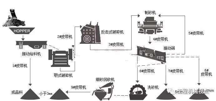 科普石灰石在機制砂中的應用優勢(圖2) 科普石灰石在機制砂中的應用優勢(圖2)