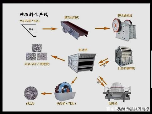 60萬噸砂石生產線怎么配置?(圖1) 60萬噸砂石生產線怎么配置?(圖1)