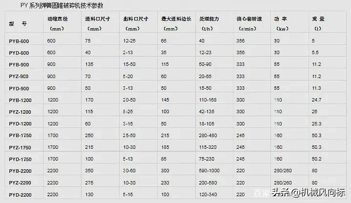 60萬噸砂石生產線怎么配置?(圖4) 60萬噸砂石生產線怎么配置?(圖4)
