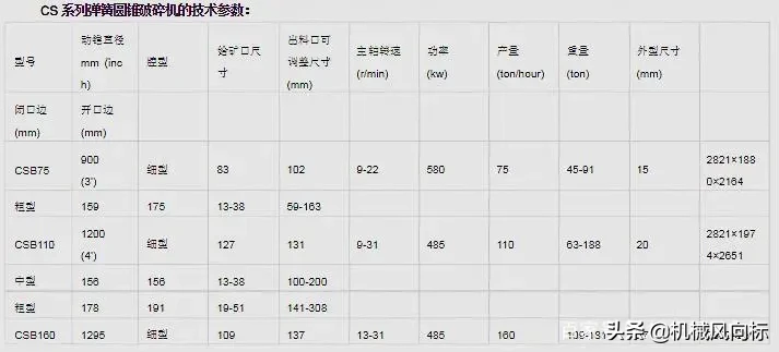 60萬噸砂石生產線怎么配置?(圖5) 60萬噸砂石生產線怎么配置?(圖5)