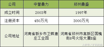 礦企尖峰對決，中譽鼎力和鄭州鼎盛的瑜亮之爭(圖1)