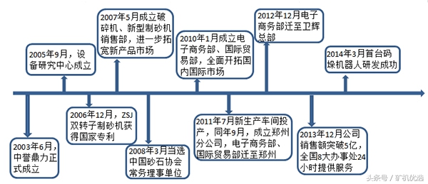 礦企尖峰對決，中譽鼎力和鄭州鼎盛的瑜亮之爭(圖2)