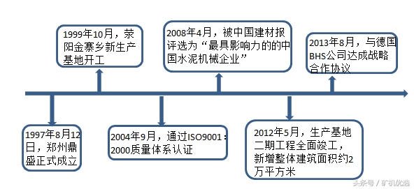 礦企尖峰對決，中譽鼎力和鄭州鼎盛的瑜亮之爭(圖3)