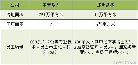 礦企尖峰對決，中譽鼎力和鄭州鼎盛的瑜亮之爭(圖4)