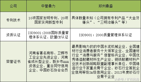 礦企尖峰對決，中譽鼎力和鄭州鼎盛的瑜亮之爭(圖5)