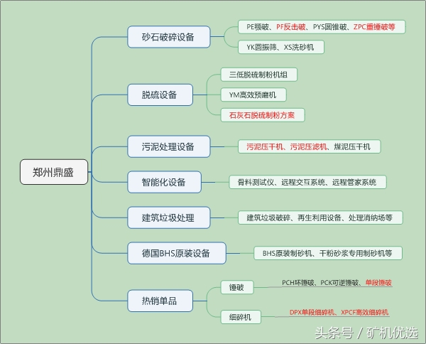 礦企尖峰對決，中譽鼎力和鄭州鼎盛的瑜亮之爭(圖7)