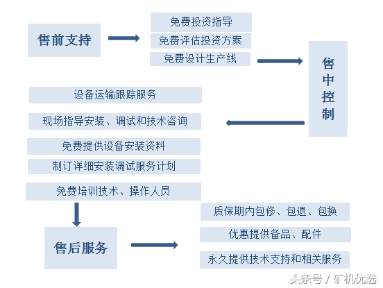 礦企尖峰對決，中譽鼎力和鄭州鼎盛的瑜亮之爭(圖17)