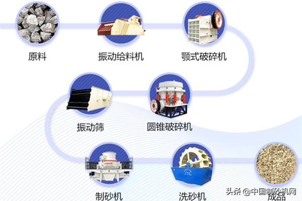 一套日產量3000噸的制砂機設備要花多少錢?100萬能入手嗎?(圖4) 一套日產量3000噸的制砂機設備要花多少錢?100萬能入手嗎?(圖4)