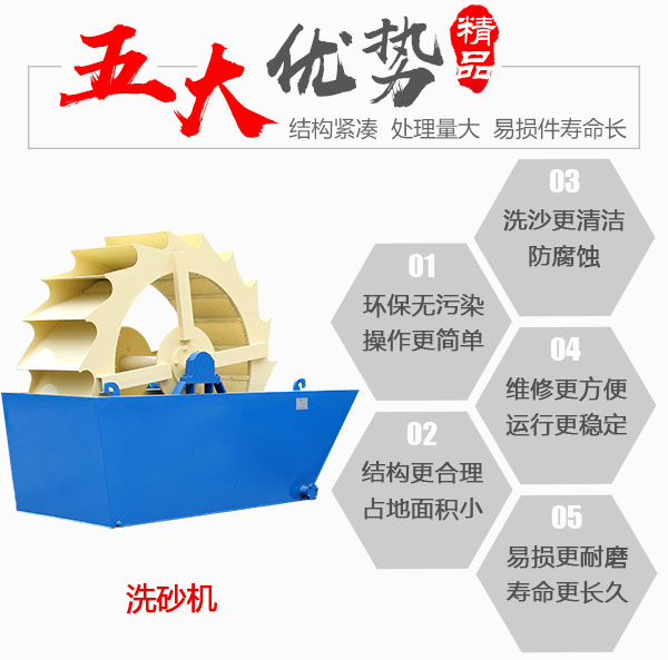 大型號輪式洗砂機每天能洗多少噸物料？(圖4)