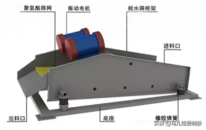 洗砂機出來的砂不干凈,細砂流失嚴重怎么辦?(圖2) 洗砂機出來的砂不干凈,細砂流失嚴重怎么辦?(圖2)