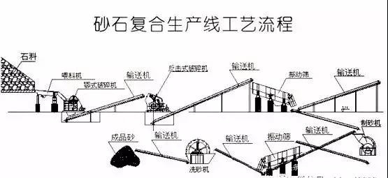 機制砂大熱,別再問怎么設計制砂生產線了,這幾個方面缺一不可(圖3) 機制砂大熱,別再問怎么設計制砂生產線了,這幾個方面缺一不可(圖3)