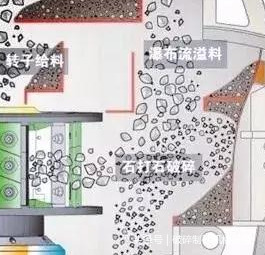 機制砂大熱,別再問怎么設計制砂生產線了,這幾個方面缺一不可(圖2) 機制砂大熱,別再問怎么設計制砂生產線了,這幾個方面缺一不可(圖2)