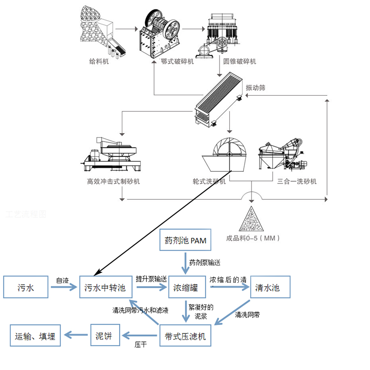 重慶巫山鵝暖石制砂污泥脫水工程(圖4) 重慶巫山鵝暖石制砂污泥脫水工程(圖4)