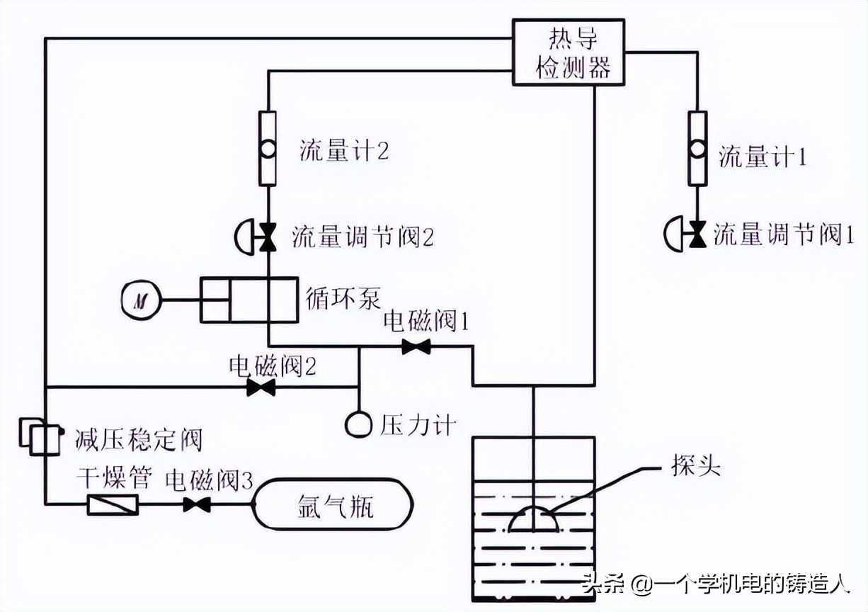 「專家視野」鑄造生產過程在線快速檢測技術研究及應用進展(圖2) 「專家視野」鑄造生產過程在線快速檢測技術研究及應用進展(圖2)